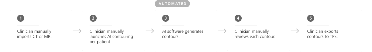Other-AI-Contour-Vendors-and-how-they-are-automated
